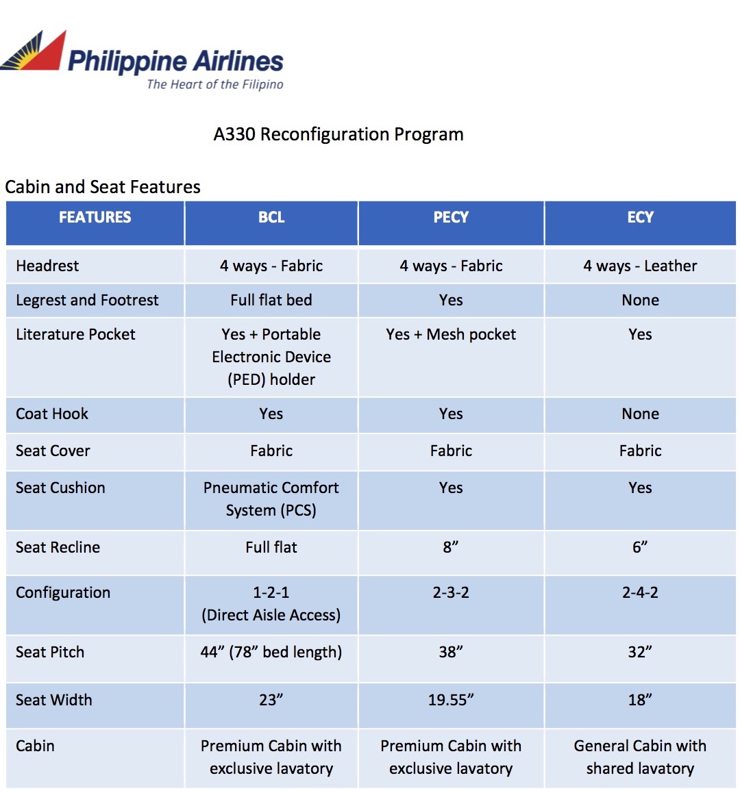 PAL rolls out tri-class A330 with New Premium Economy | Inquirer
