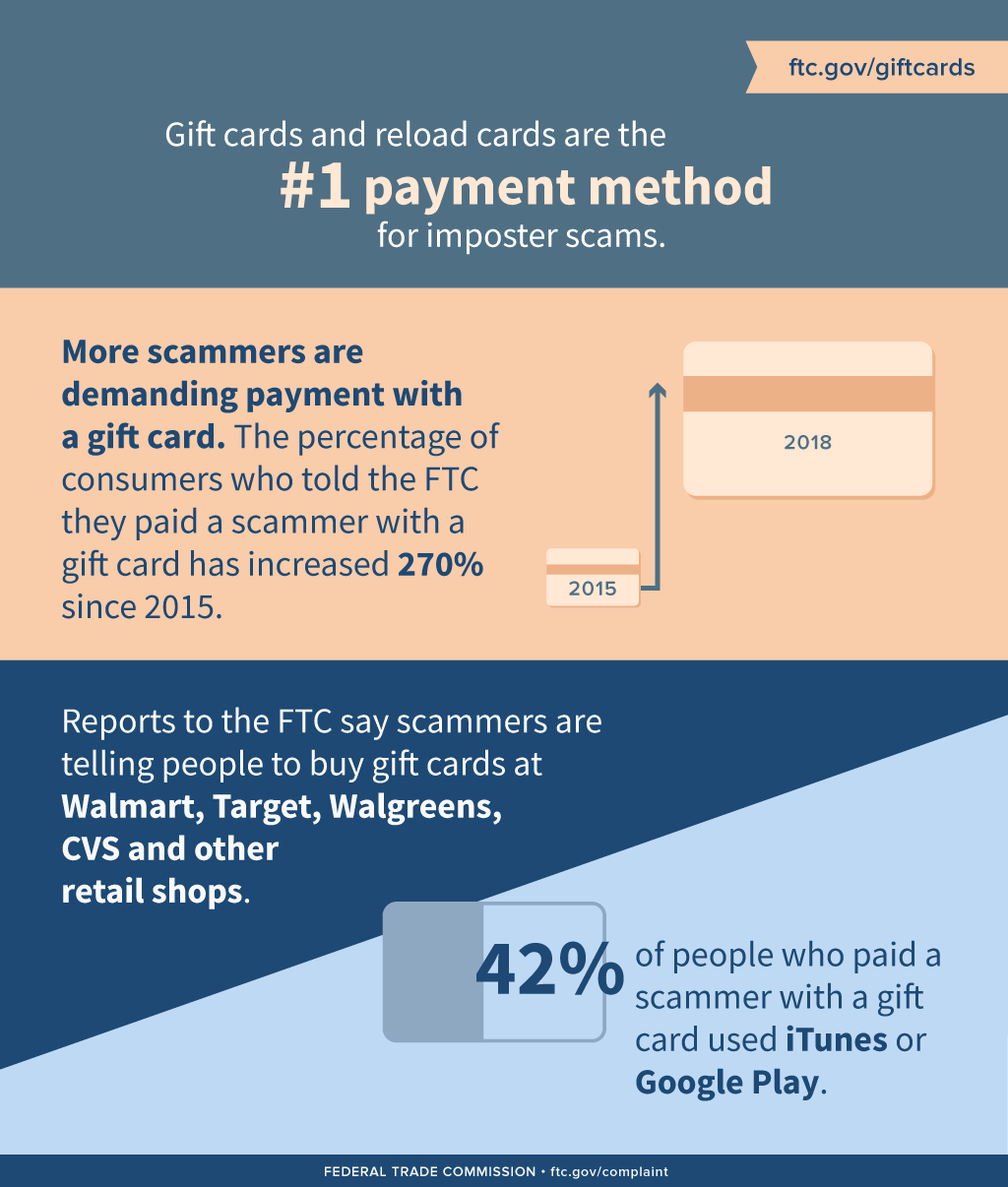 Avoid scams, don’t use gift cards to pay bills