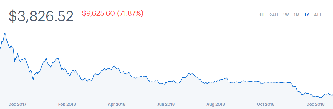 1 share of bitcoin stock cost