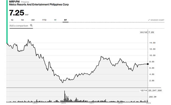 Melco-Resorts-&-Entertainment-Another-One-of-the-Best-Asian-Stocks