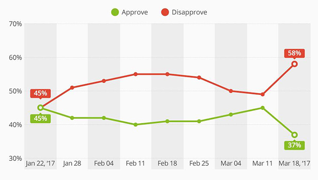 trump-approval-rating