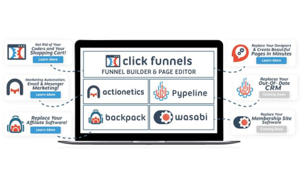 Clickfunnels features