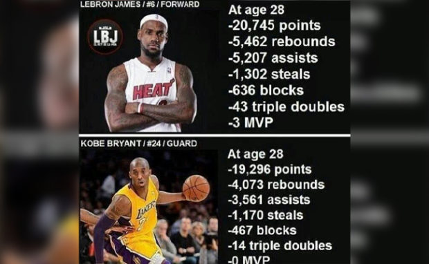 Kobe vs Lebron Stats