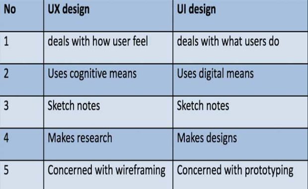 What Do User Experience Design Firms Really Do?