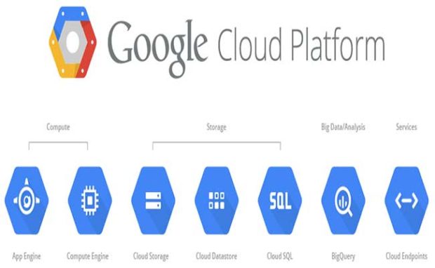 Google to Boost Their Cloud With the Purchase of Analytical Startup