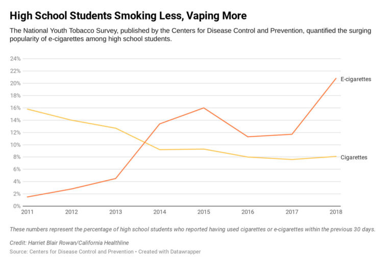 vaping-s-rise-by-the-numbers-inquirer