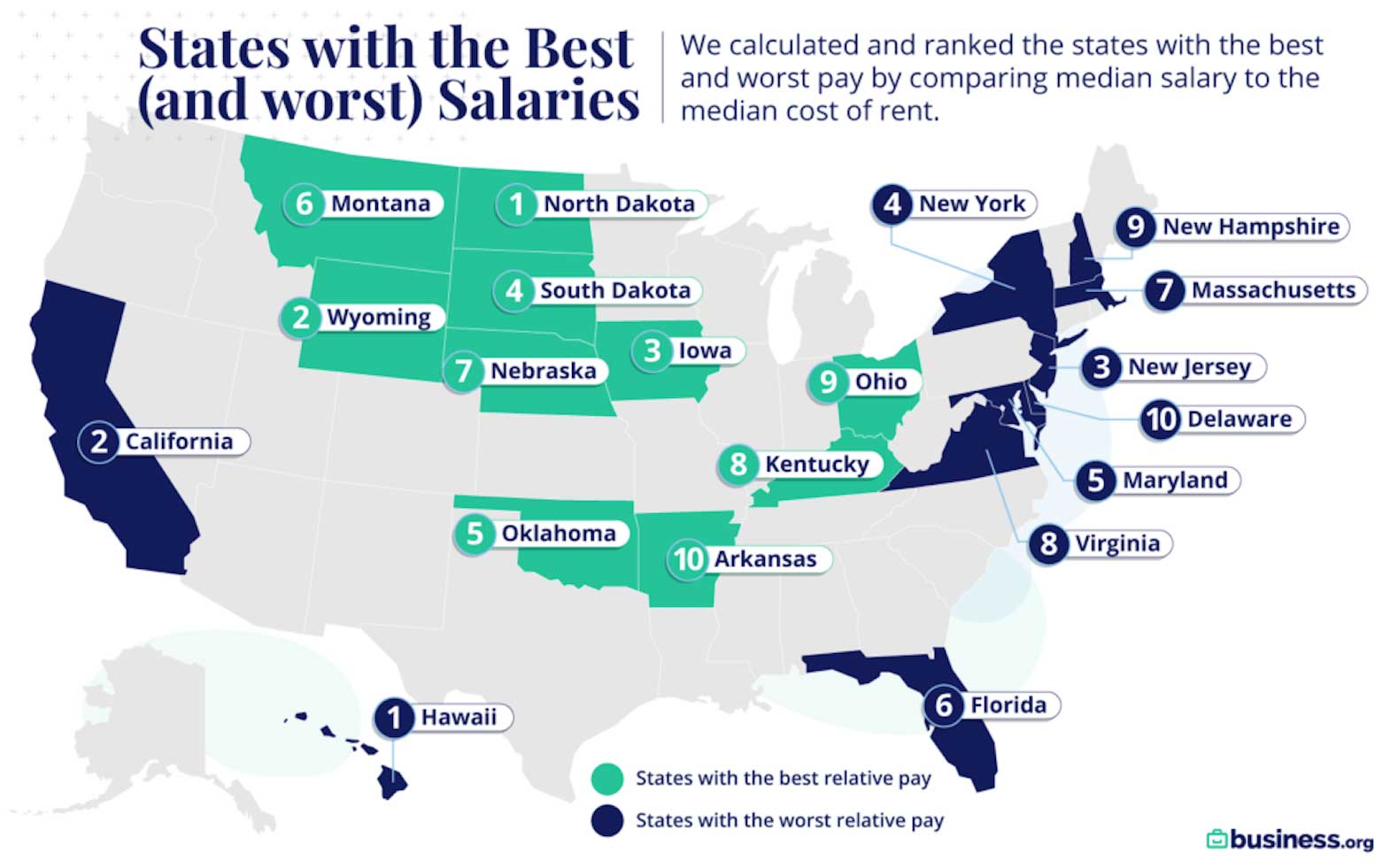 States with the best (and worst) pay in 2020 Inquirer