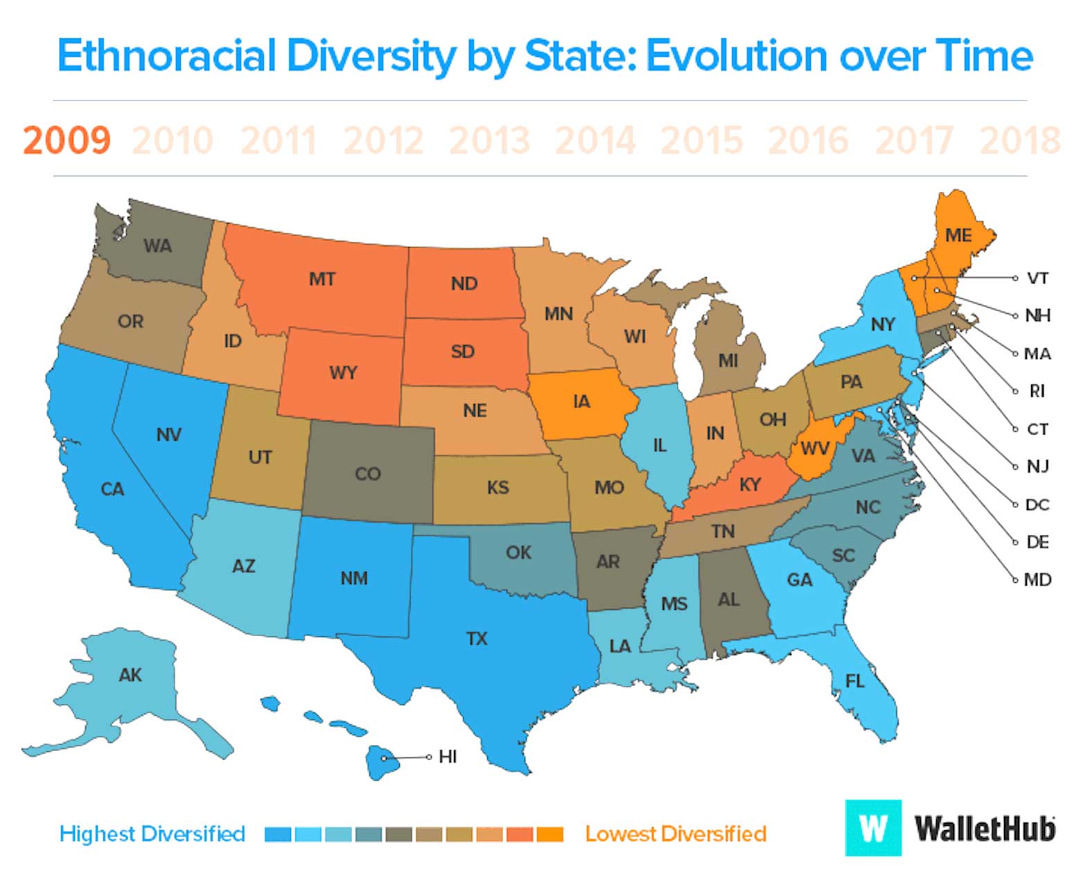 Most least. State diversity. States Evolution.