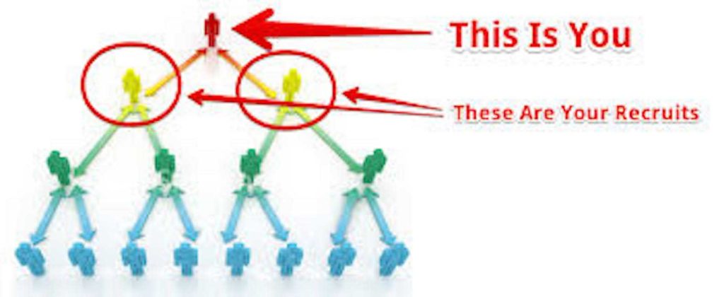 Diagram of online pyramid scheme.