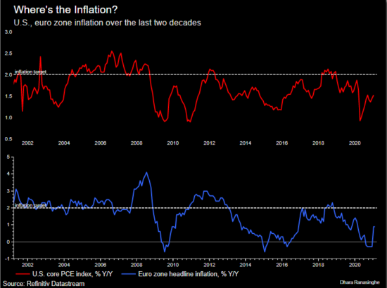 The real deal? The case for and against inflation