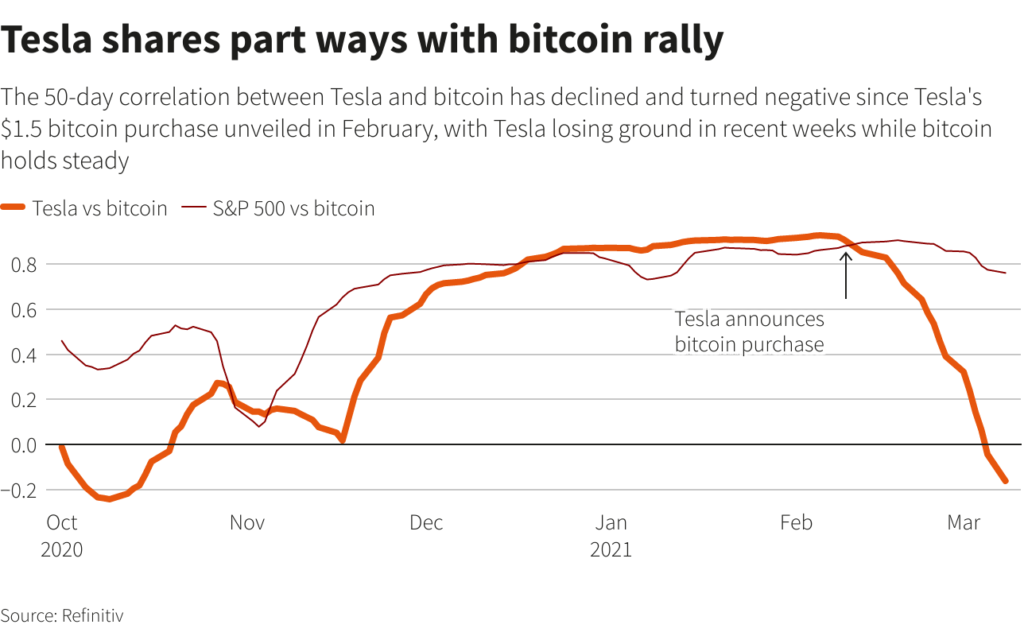bitcoin rally graph