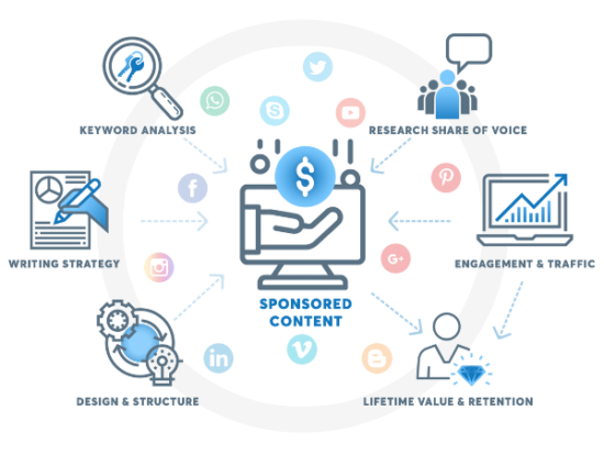 Sponsored Content Pros & Cons