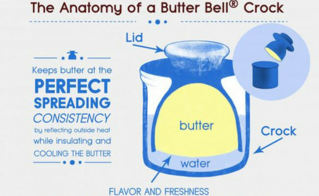 How does a Butter Bell Work?