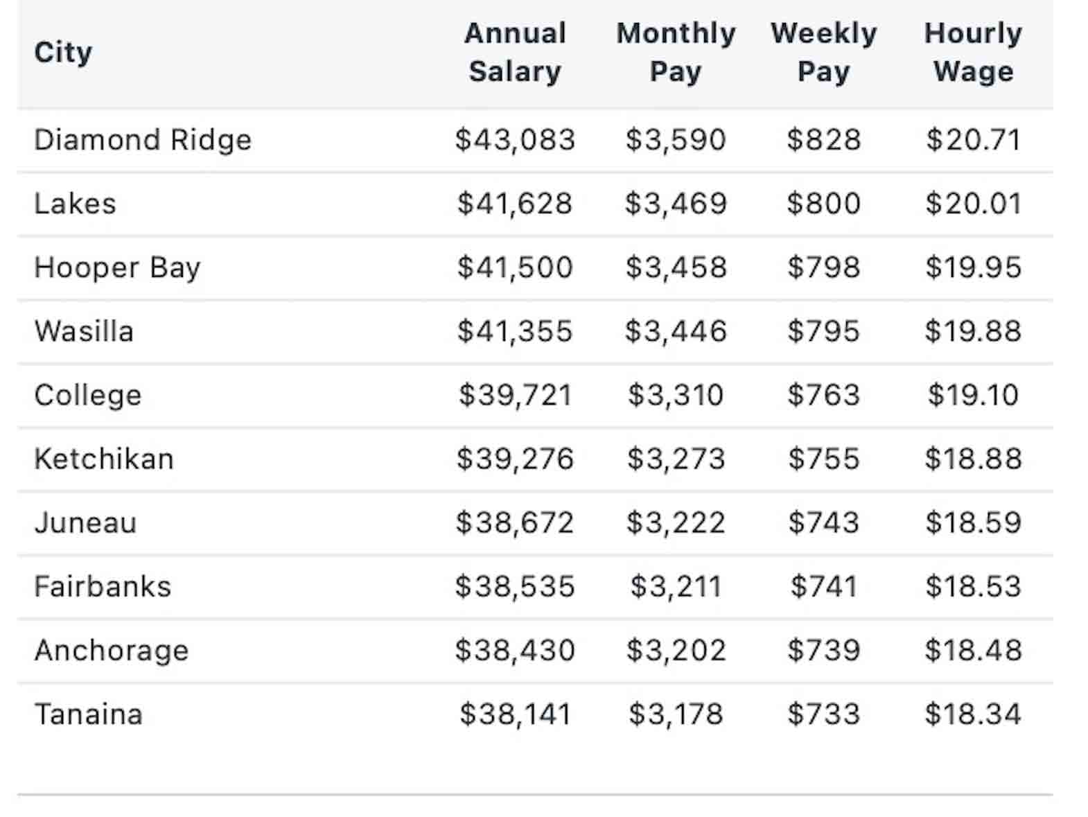 how-much-does-a-filipino-earn-in-alaska-the-coldest-u-s-state-inquirer