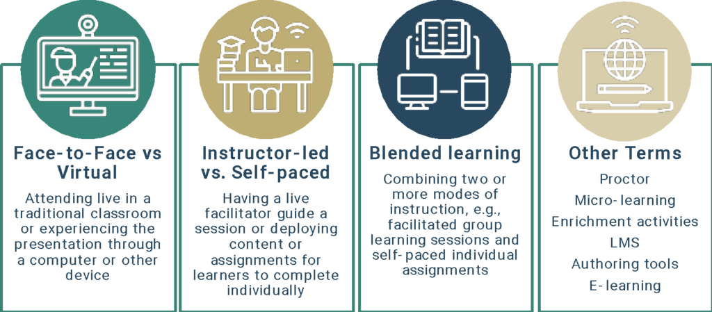 Powered by our Blended Learning Experience