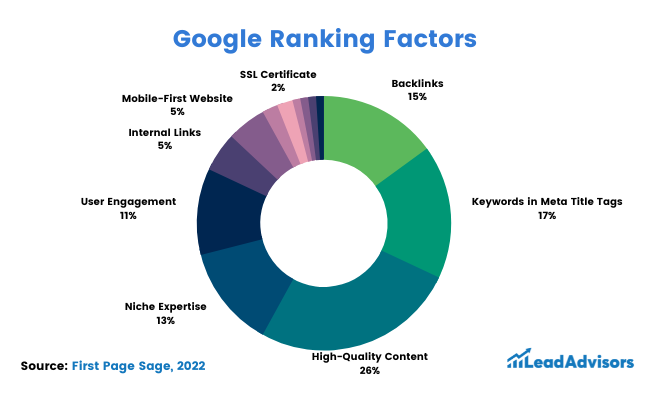Ranking Factors: What really matters for SEO?