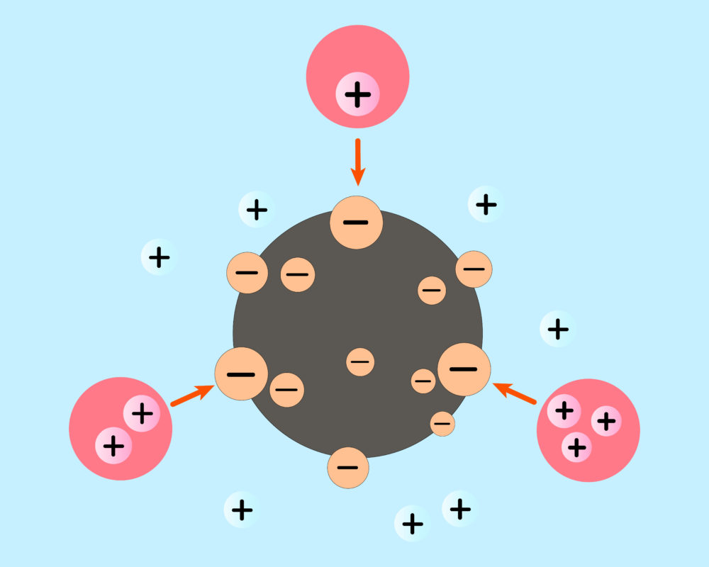 Shilajit Fulvic Acid molecule