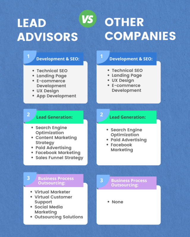 Lead Advisors Services Pricing