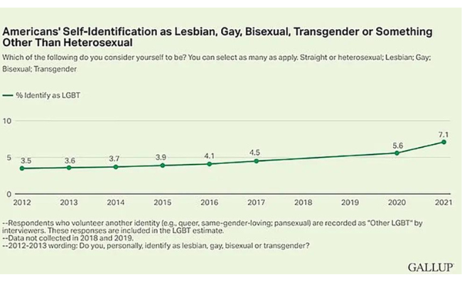 Understanding the CDC's findings on teen sexuality