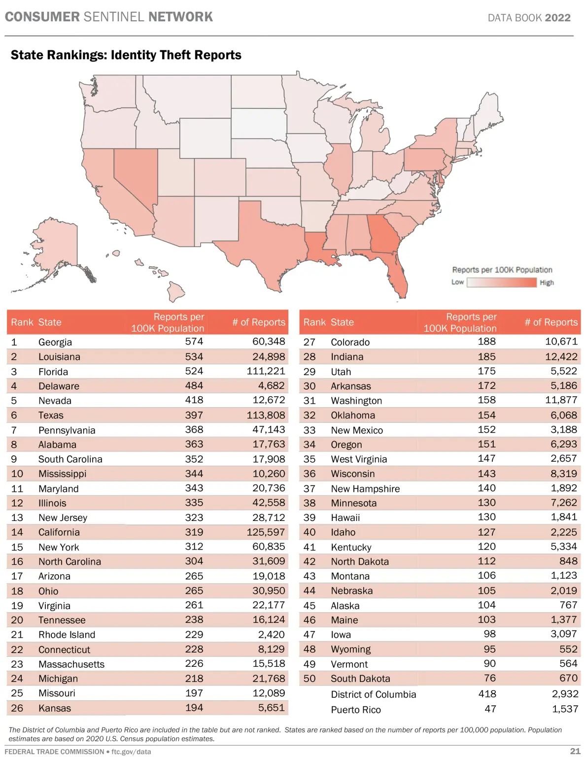 Top US States with the Highest Risk of Identity Theft
