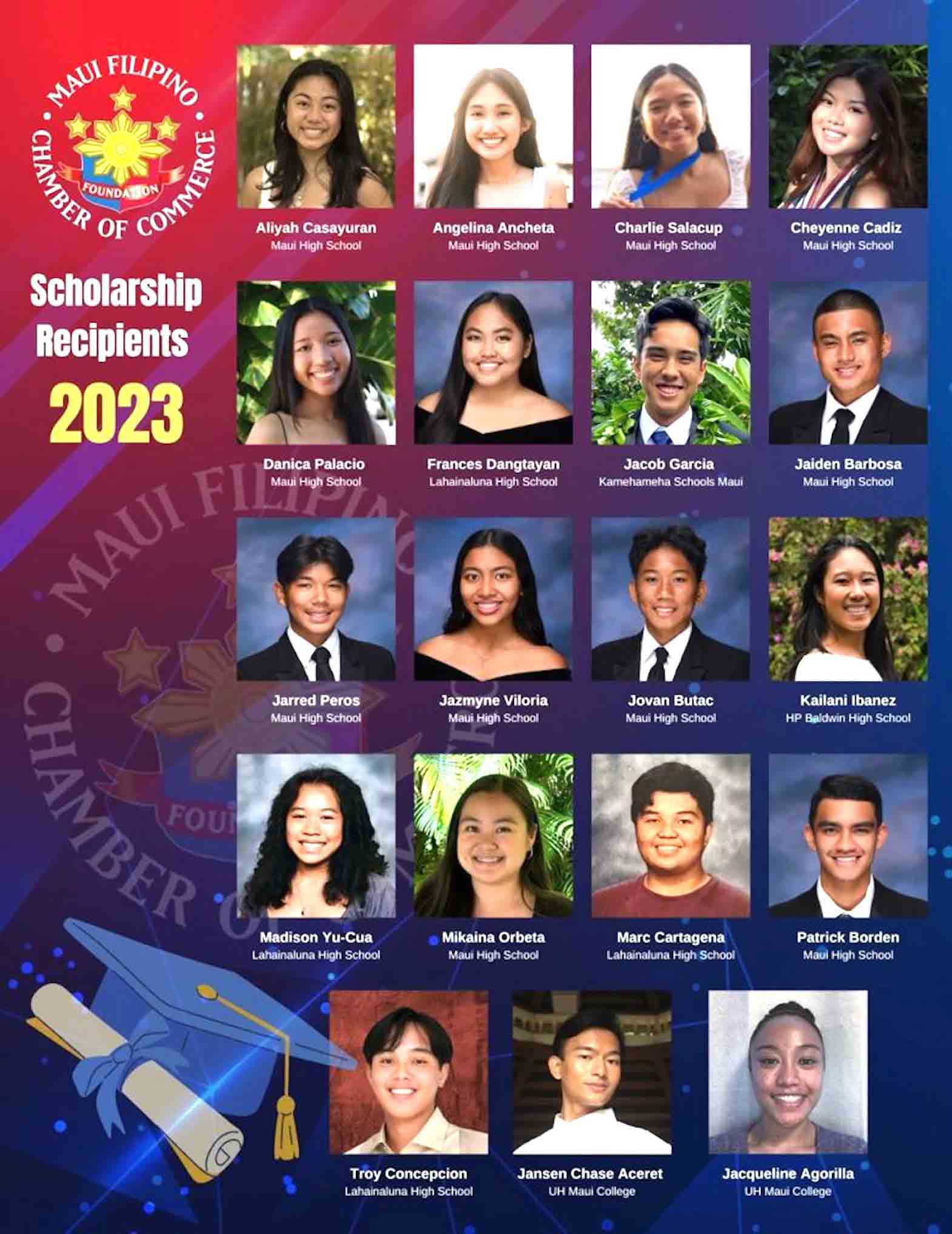 Maui Filipino Chamber honors leaders, ’23 student scholars | Maui ...