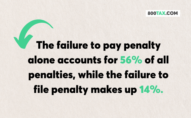 Impact of Penalties