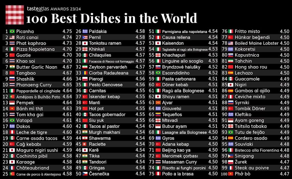 100 Best Dishes in the World