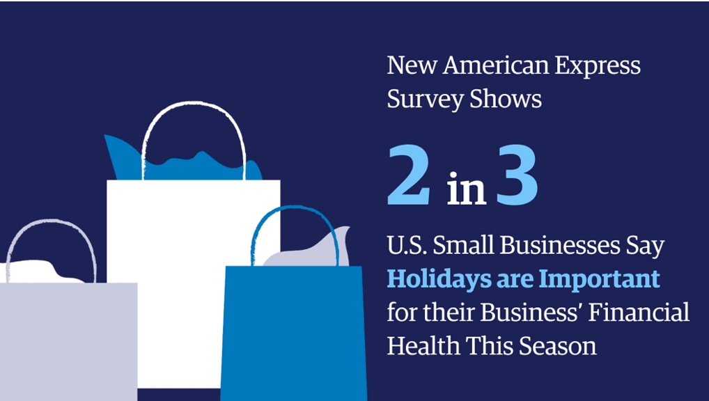 Infographic that shows 2 in 3 US small businesses say holidays are important to their financial health