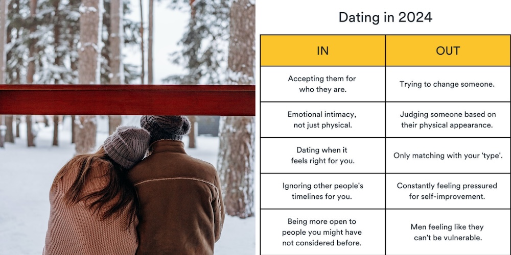 Check what applies to you as Bumble shares 2024 dating trends
