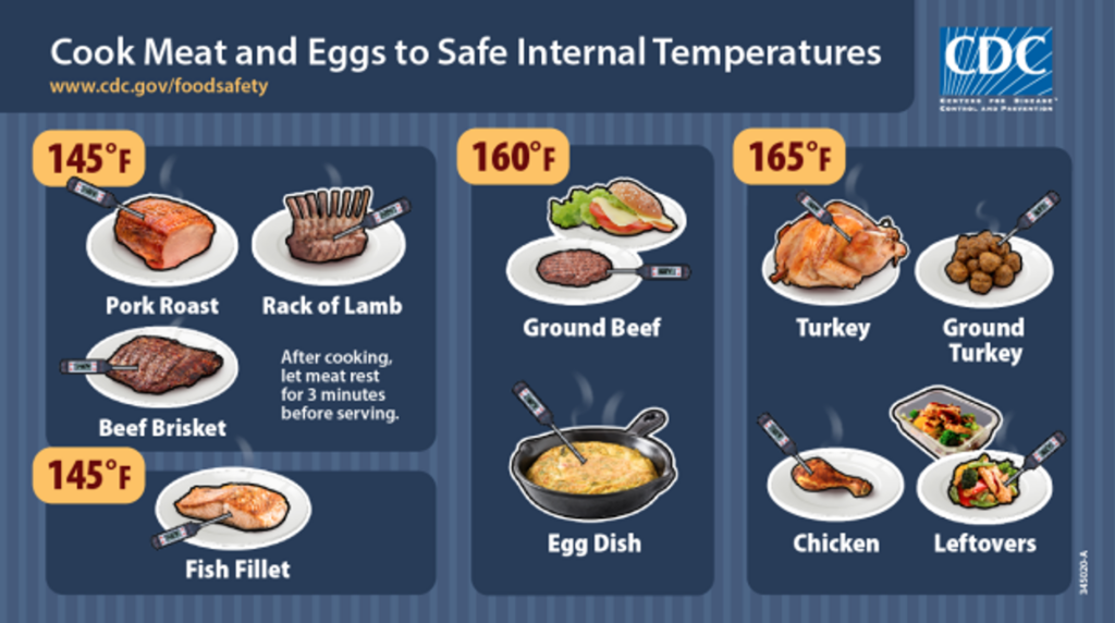 illustration of different foods with suggested temperatures