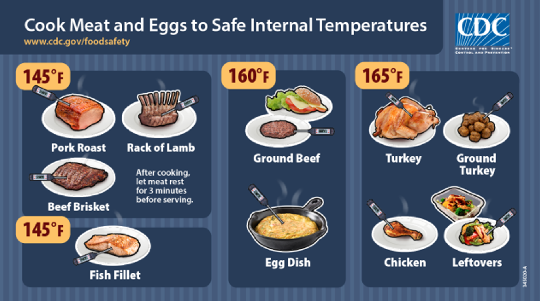 How to safely store holiday leftovers to prevent food poisoning