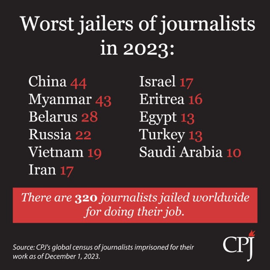 CPJ list of worst jailers of journalists