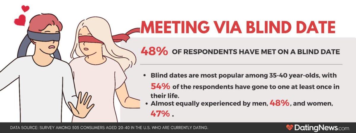 LinkedIn is the hottest dating site, survey shows