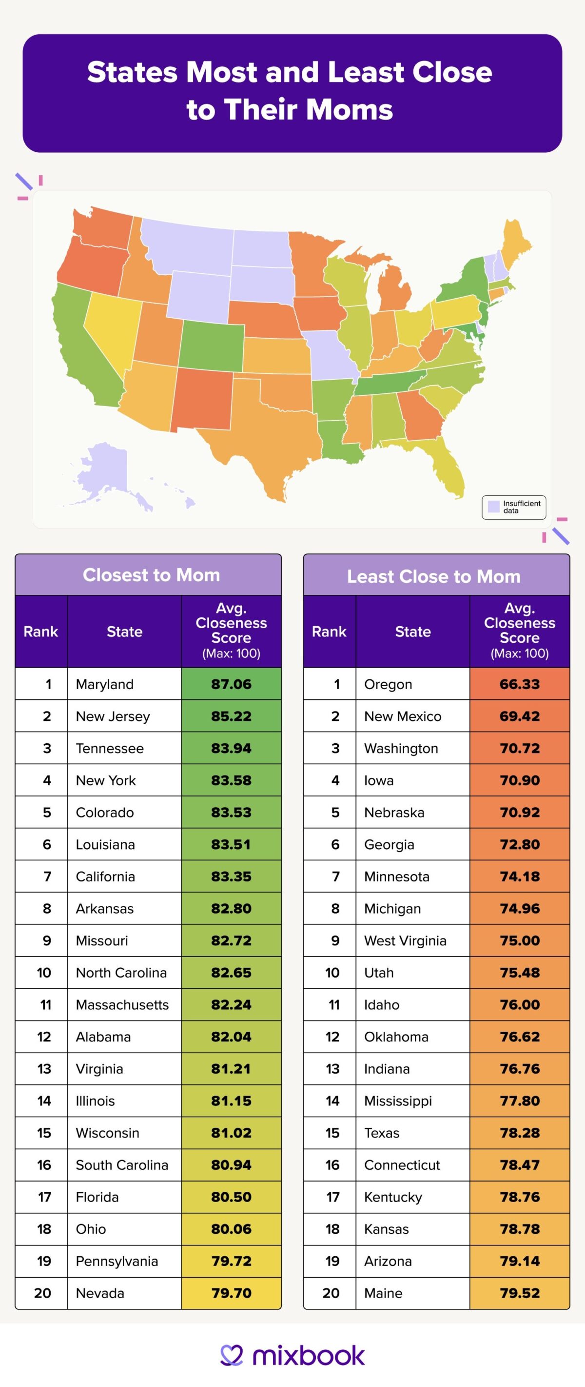 Which US states show moms the most love?