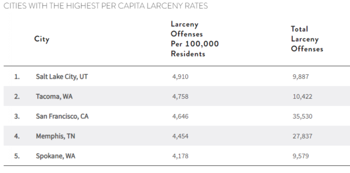 larceny