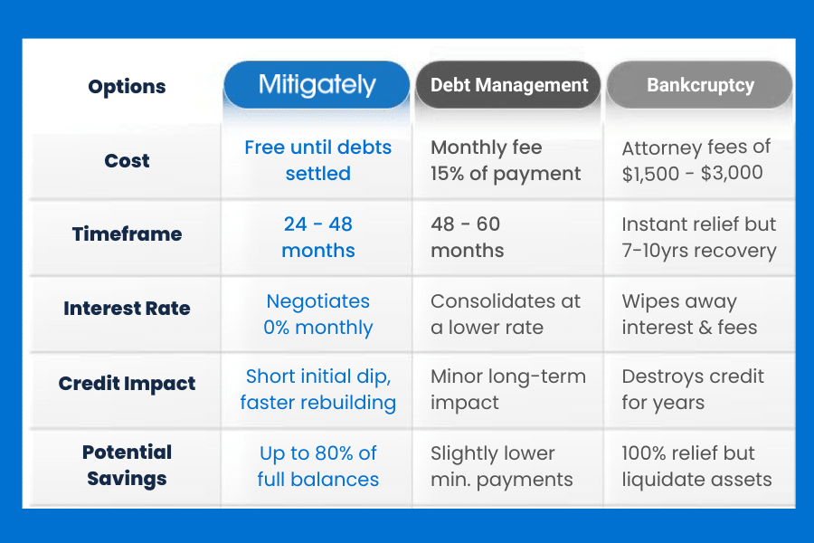 Mitigately: Reviews and Ratings