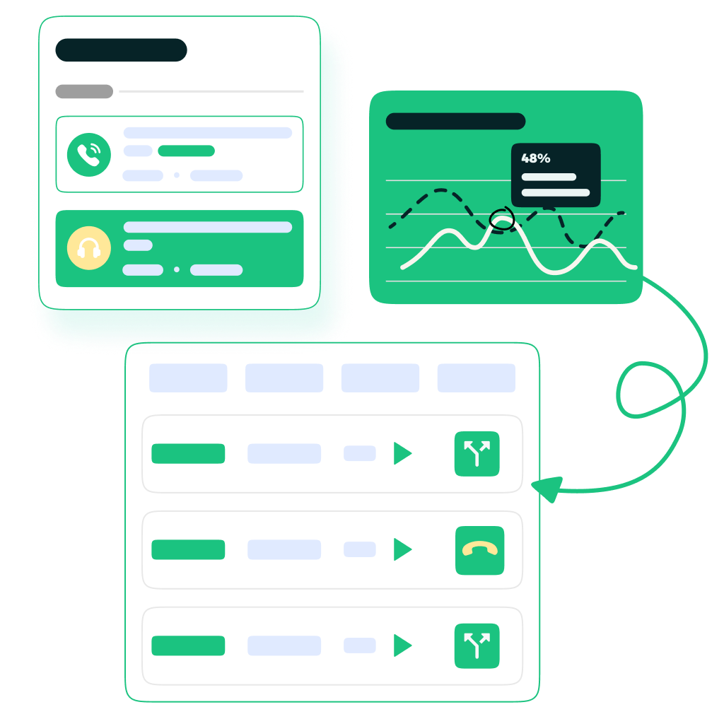 HeyCX's Effectiveness Key Performance Indicators 