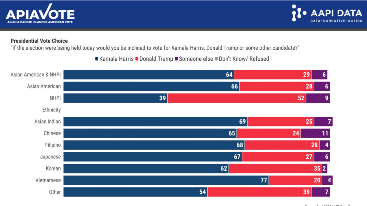 AAPI survey