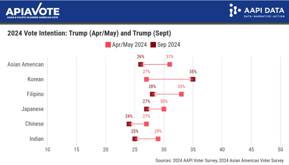 AAPI survey