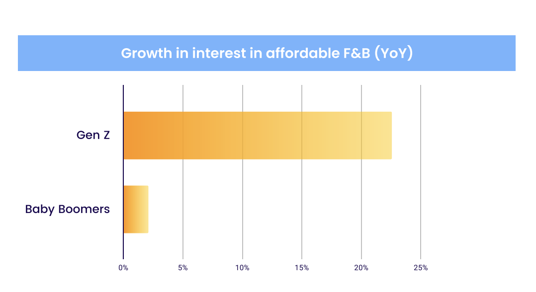 Gen Z drives America’s love for Filipino food, data shows