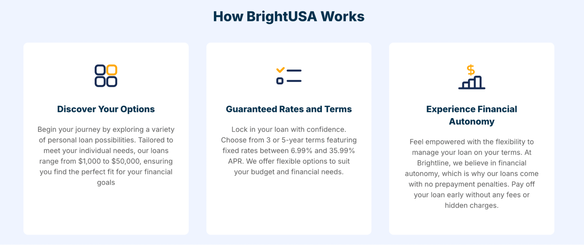 Three informational cards explaining the BrightUSA process: Discover Your Options ($1,000 to $50,000), Guaranteed Rates and Terms (6.99% to 35.99% APR), and Experience Financial Autonomy (no prepayment penalties).