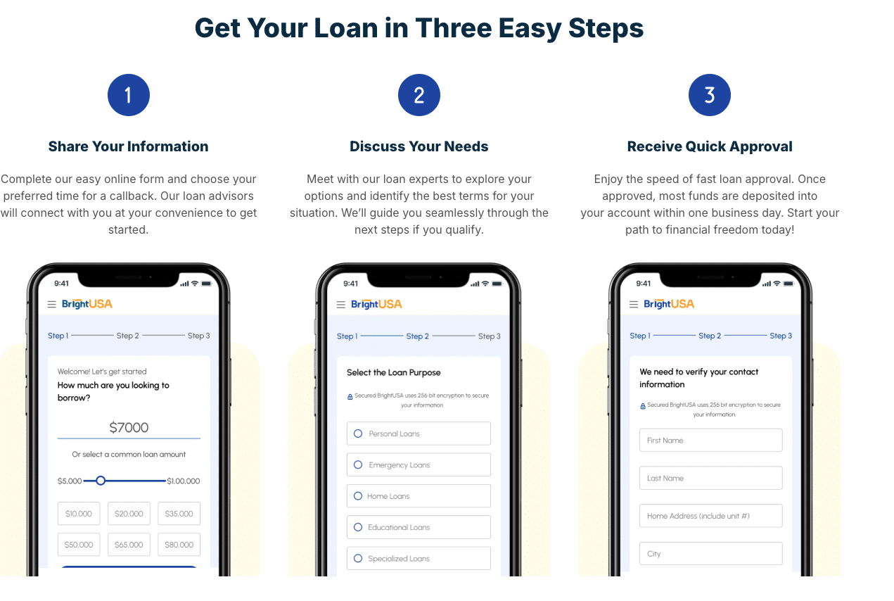 A visual overview of USABrightLine’s loan options, including personal, home improvement, and consolidation loans.