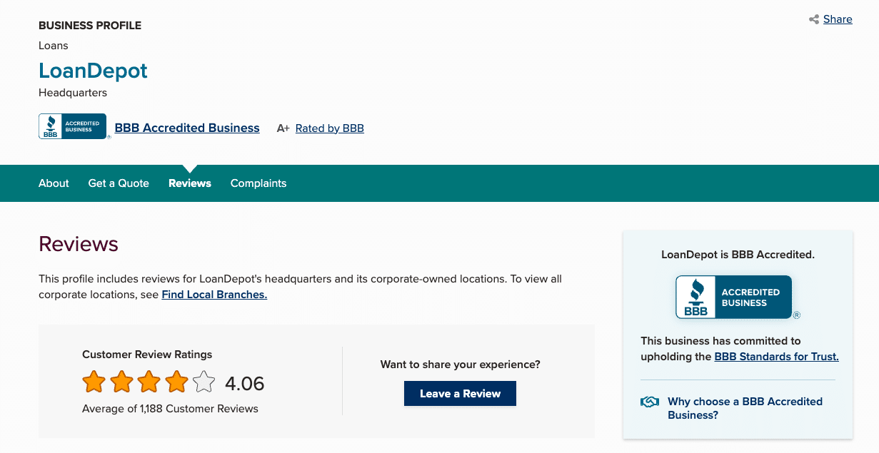loanDepot Better Business Bureau profile showing 4.06 star customer rating, A+ accreditation, and BBB trust standards highlighting industry recognition and credibility.