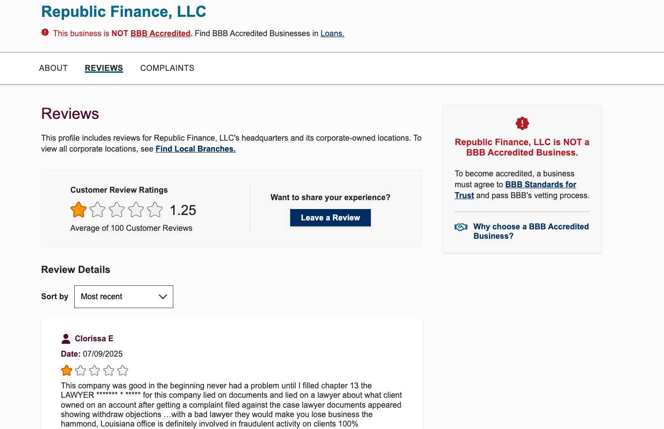BBB profile of Republic Finance showing 1.25-star average rating and customer complaints