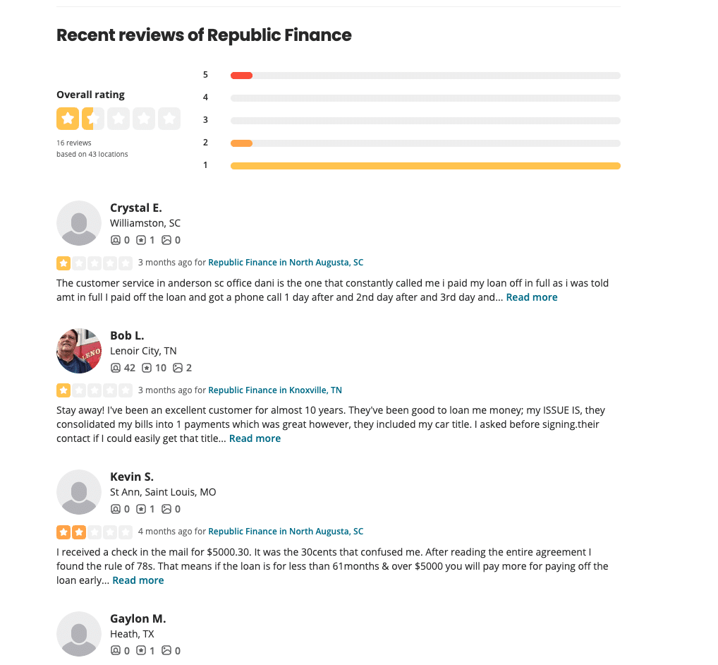 Recent Yelp reviews for Republic Finance showing mostly 1-star ratings from customers