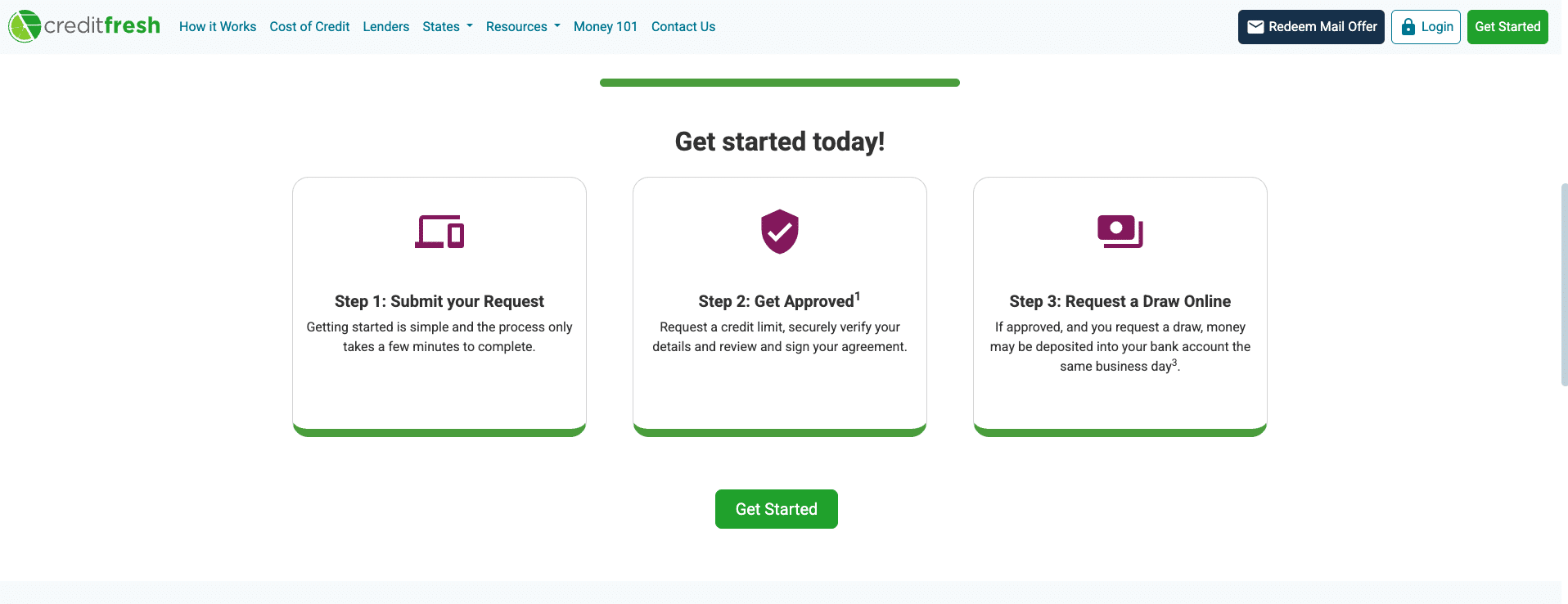 Visual guide showing three steps to apply for a CreditFresh line of credit online: submit request, get approved, and request a draw.