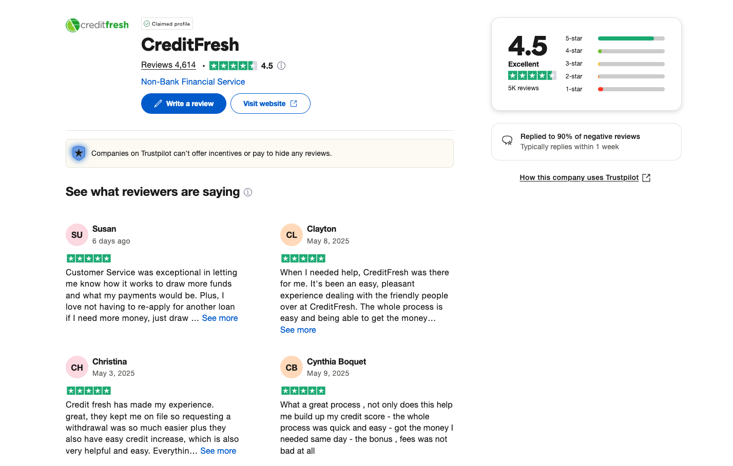 Screenshot of CreditFresh’s Trustpilot profile with a 4.5/5 star rating, reviewer comments, and average customer satisfaction scores.