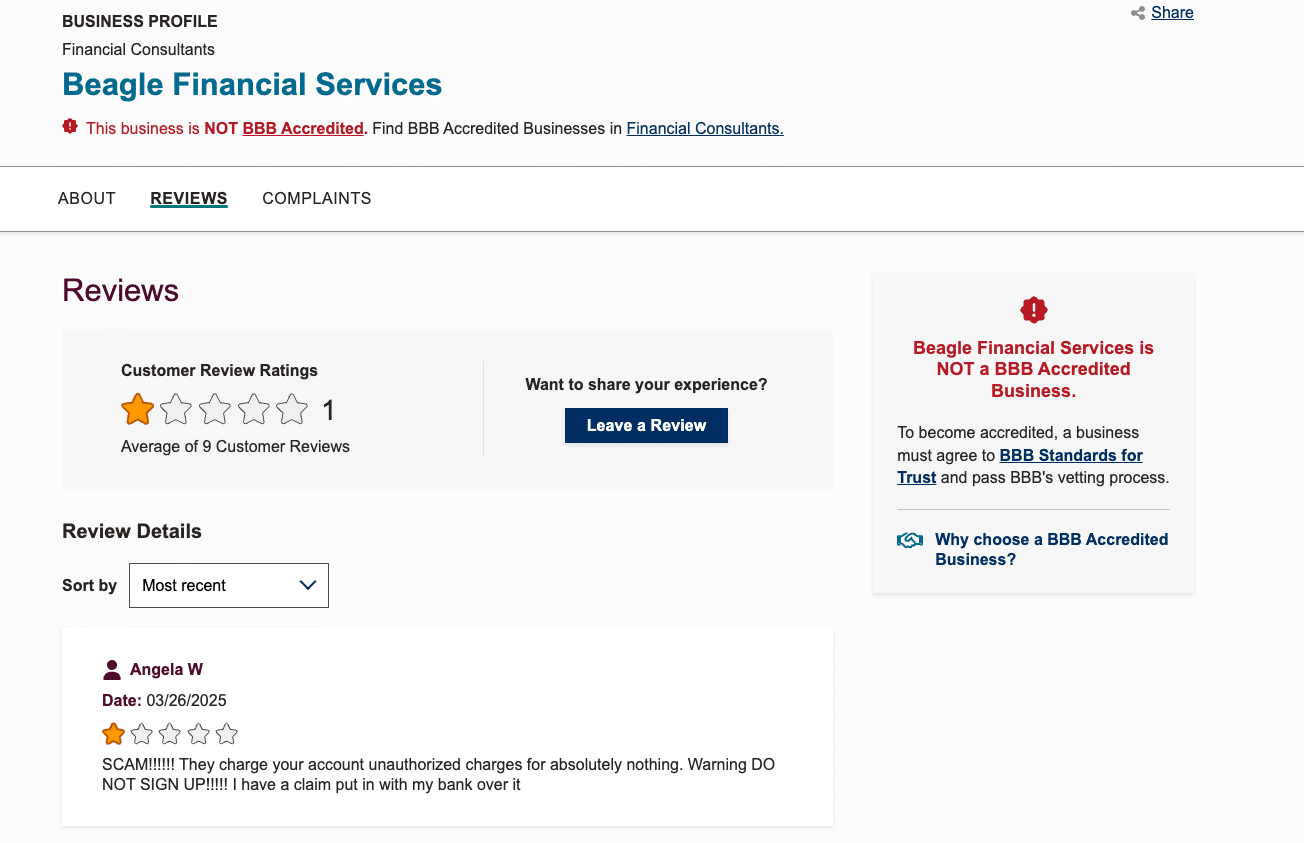 Better Business Bureau Beagle Financial Services review page showing a 1-star rating