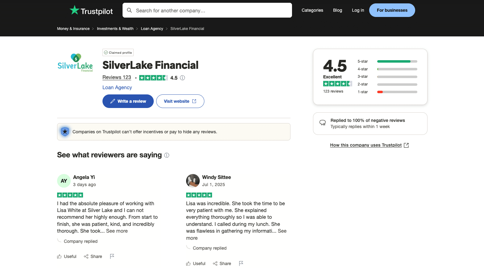 SilverLake Financial has a 4.5-star rating on Trustpilot from 123 users, with frequent praise for support staff like Lisa White.