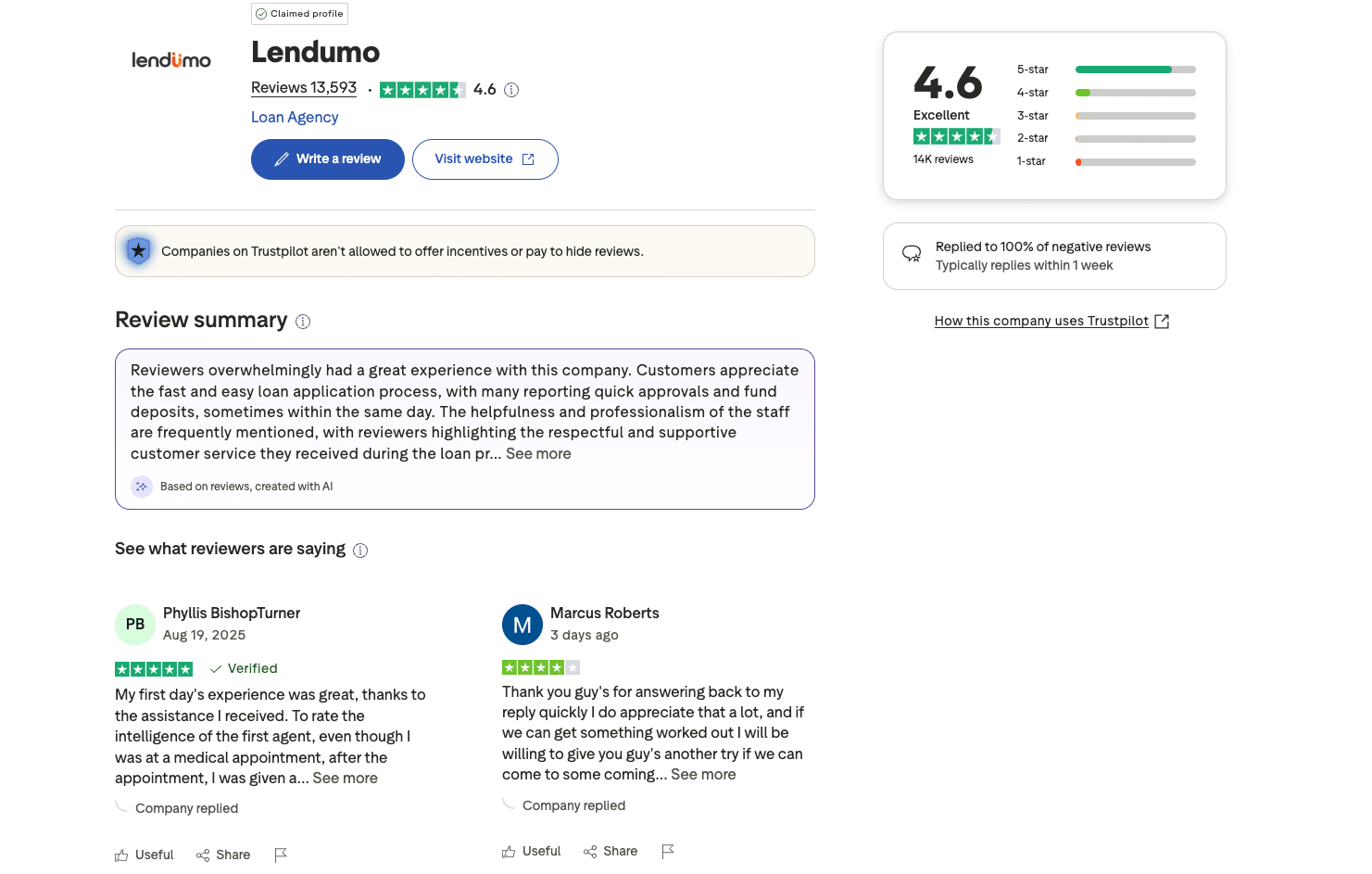 Screenshot of Lendumo Trustpilot reviews showing 4.6 rating from over 13,000 users.